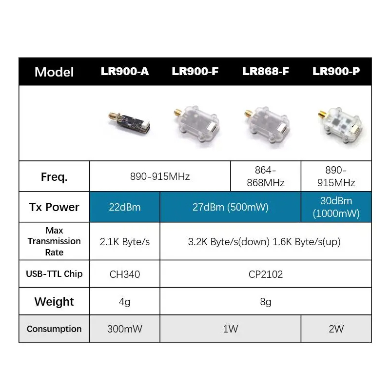 MicoAir LR900 915/868MHz 30KM  - Telemetry Module Rc recensie en prijs