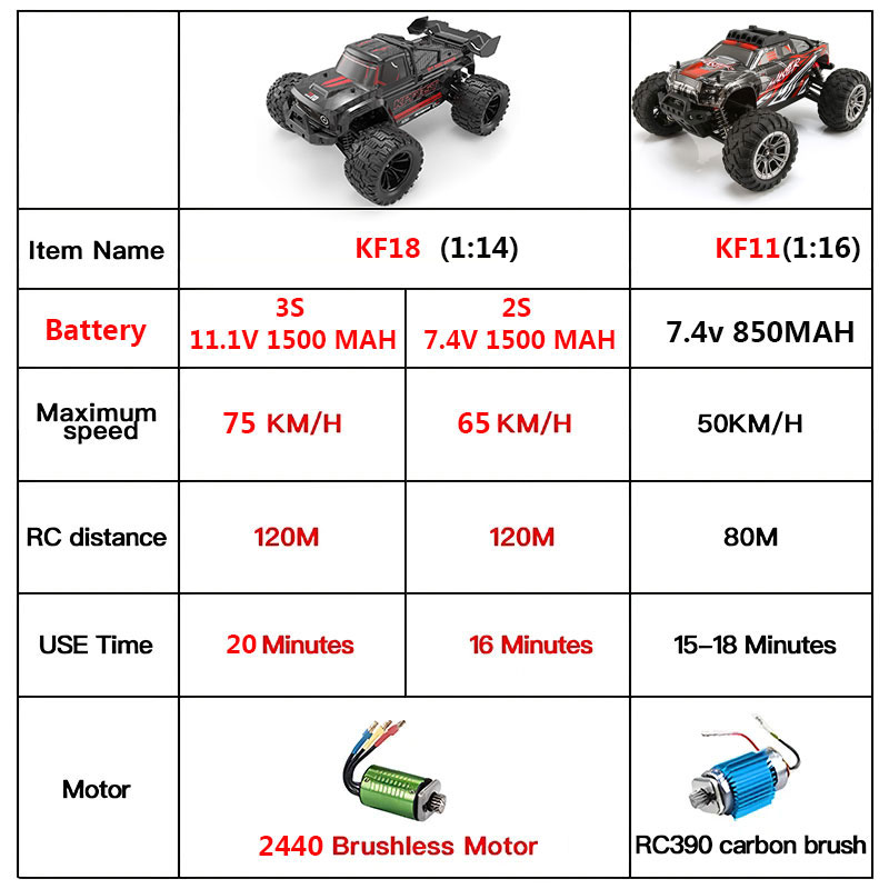 KF18 1:14 4WD RC auto off-road - Drone Rc Bolide recensie en prijs
