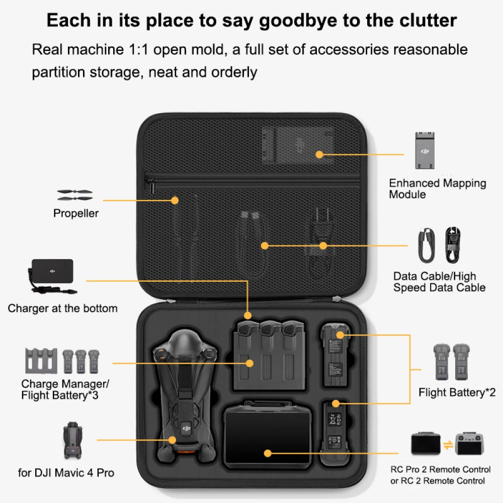 voor DJI Mavic 4 Pro Case, Dra - Drone Rcfpvpro recensie en prijs